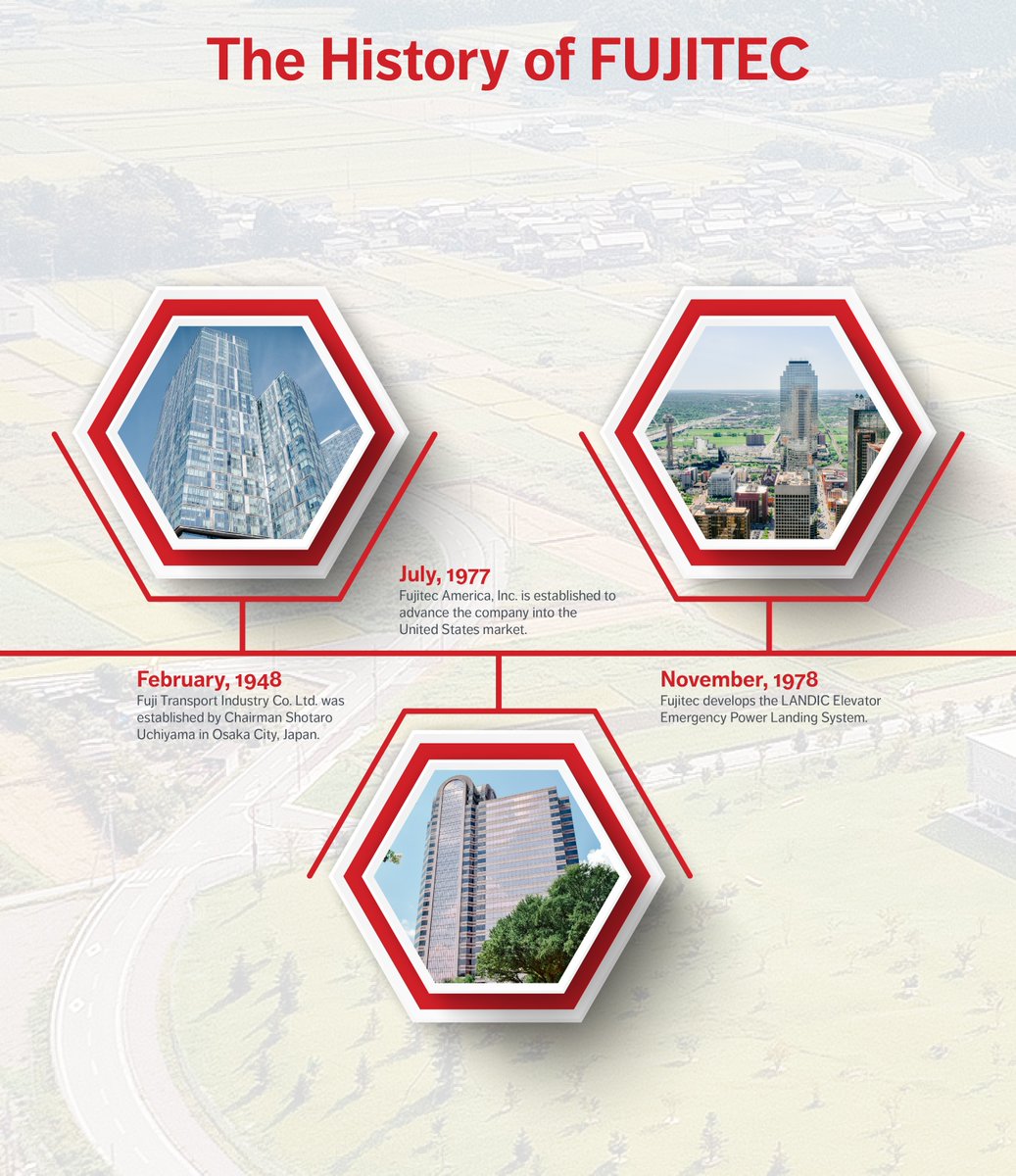 For over 50 years, Fujitec has constantly raised the bar with our advanced technology.

We're proud to launch this new series on the history of Fujitec to commemorate the decades of dedication that have been poured into our progress.
-
-
#servicetech #modernization #architecture