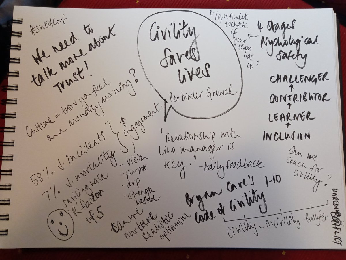 anna_annabav's tweet photo. #SWEdConf @NHSHEE_SWest rounding up the day with @PerbinderGrewal entertaining us with all things Psychological Safety, Culture, Trust and #Civilitysaveslives
What is culture? How you feel on a Monday morning arriving at work... https://t.co/zuF9bmfD6x