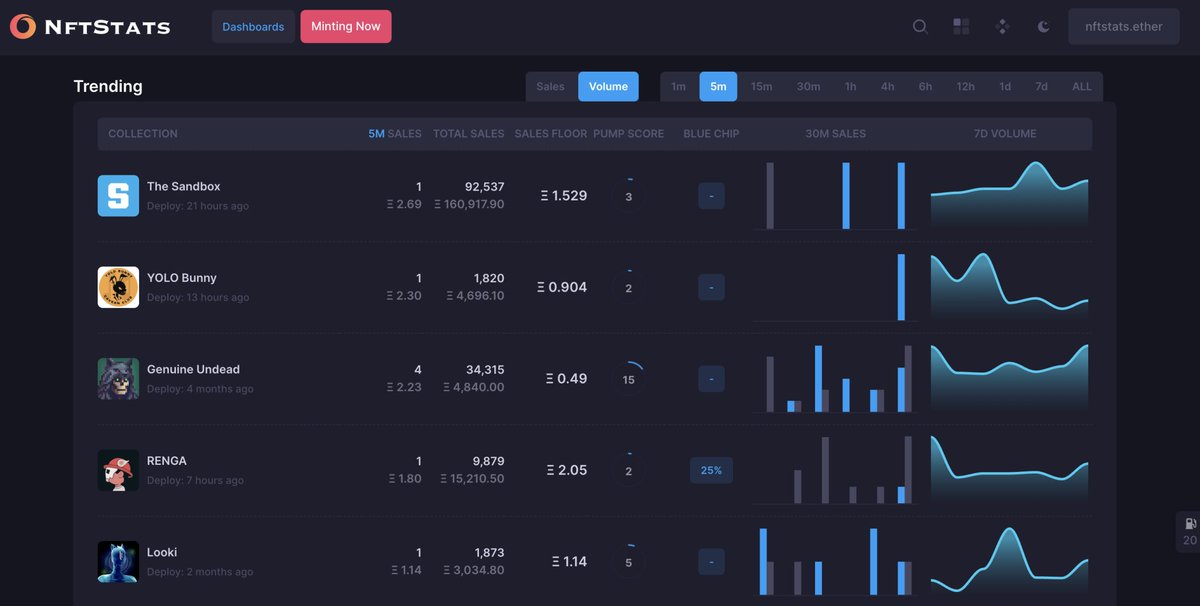 Nft Stats Tools tweet media