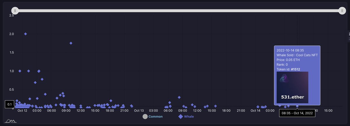 Nft Stats Tools tweet media