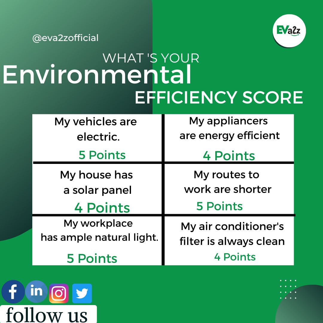 EVA2Z_ELECTRIC's tweet photo. What's Your environmental Efficiency score .
follow: @eva2zofficial
.
.
#electricbike
#electical #score
#environmental #ebikescooter #electric https://t.co/r0ICqs8lcG