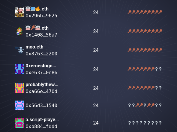 dist0rtionproto's tweet photo. What's up "chapter 24" ppl?
The game should have ended at chapter 23, but some players found a way to get to chapter 24 ๐คซ
#NoTimeToDAI #DevCon https://t.co/LsuCzAPeVY