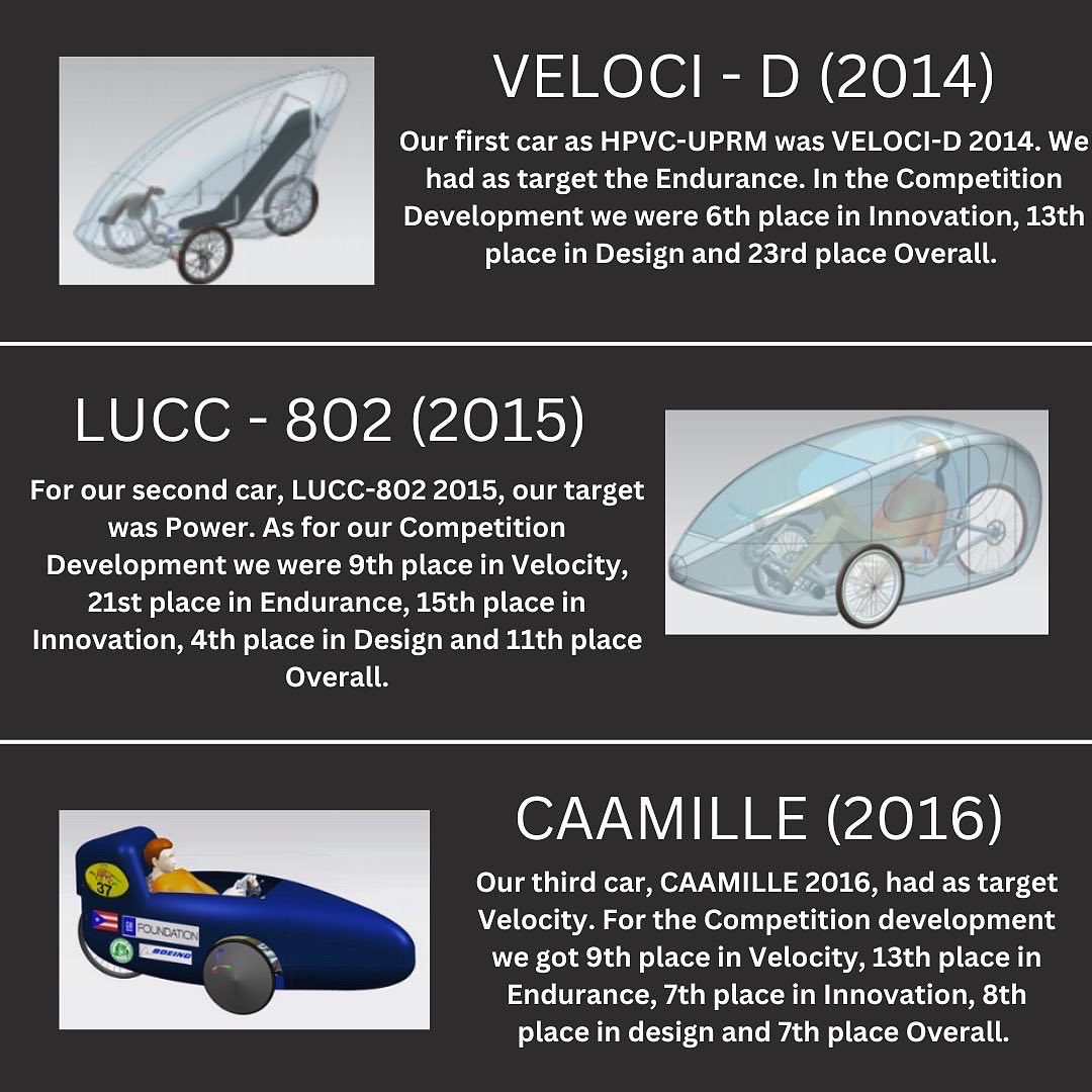 HpvcUprm's tweet image. Here is a small overview of our teams trajectory during the years. From our first car we built as a team, the VELOCI-D, in 2014 to the most recent we designed, YOSHI, in 2022. Check out our full post on Instagram and Facebook!  
#uprm  #hpvcuprm #ehpvc