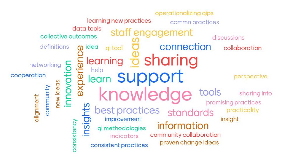 EQIP_ON's tweet photo. #EQIPON is excited to share we officially 'kicked-off' our Community of Practice this morning! We look forward to connecting, sharing and learning with a passionate group of MHA providers. Learn more about our CoP by visiting https://t.co/huYp6SXqoS https://t.co/EKkuLN2zFF
