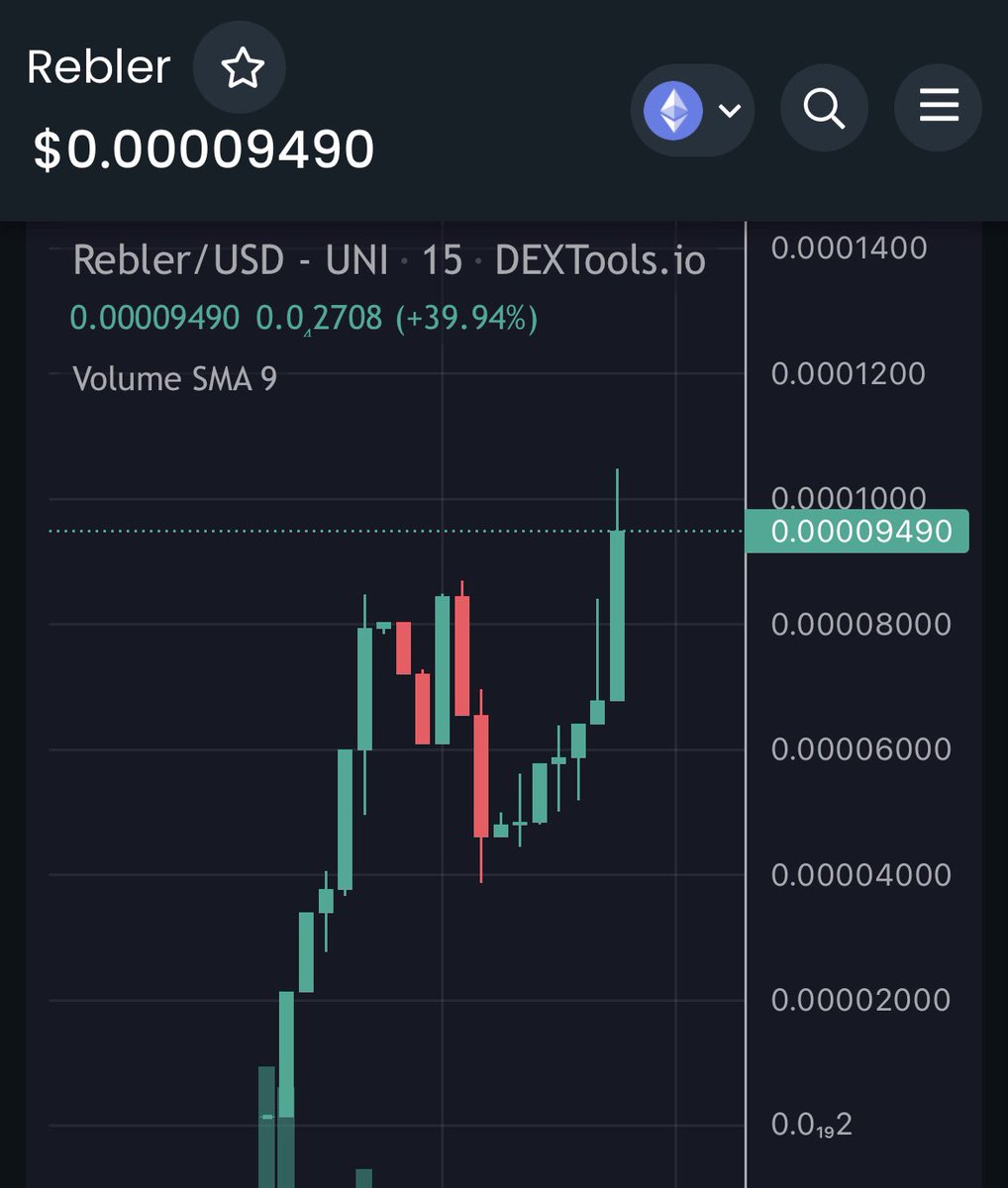 AlexCryptoNurse's tweet photo. $REBLER

NEW ATH!!! #BANGER 

Many whales 🐳 Joining

Team looks very professional, 
Concept is clear, next 10M Mc ? 

@EricCryptoman @cryptoskullx https://t.co/VLslMMYr36
