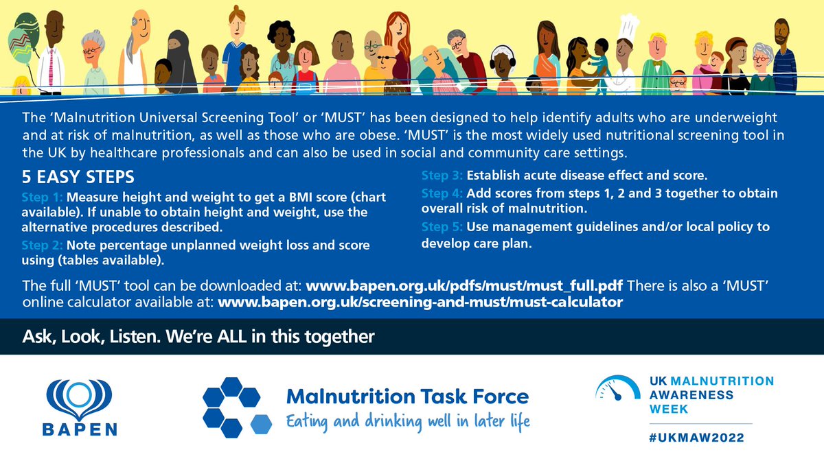 We want to highlight all the #NutritionSuperheroes who helped to design ‘MUST’ and continue to use the UK’s most widely used nutritional screening tool. The five steps offer a simple way to identify adults at risk of malnutrition. Find out more: bit.ly/3SzKxFU #UKMAW2022