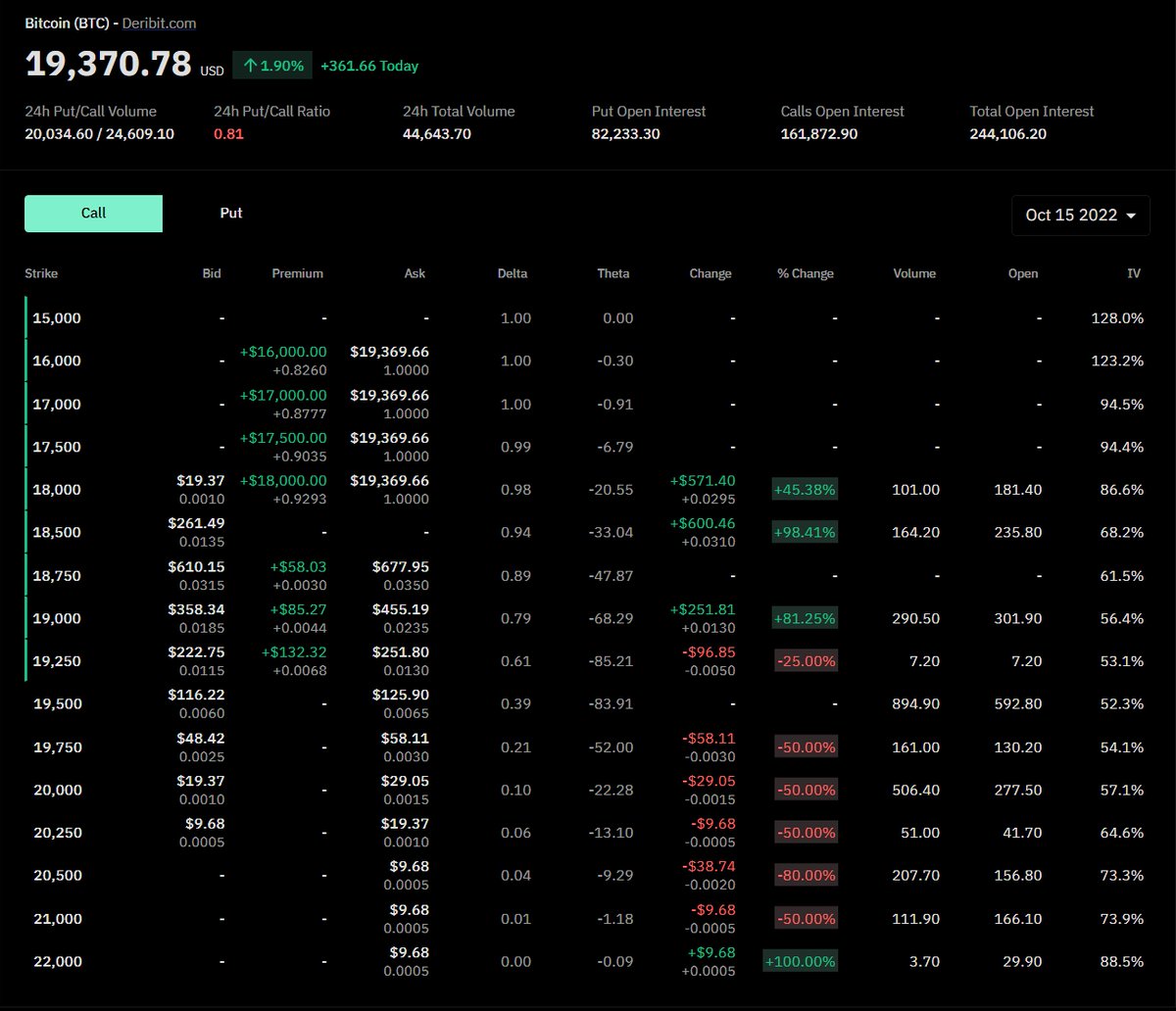 pNote_C's tweet image. #BasedMoney
PCR(Put/Call Ratio)