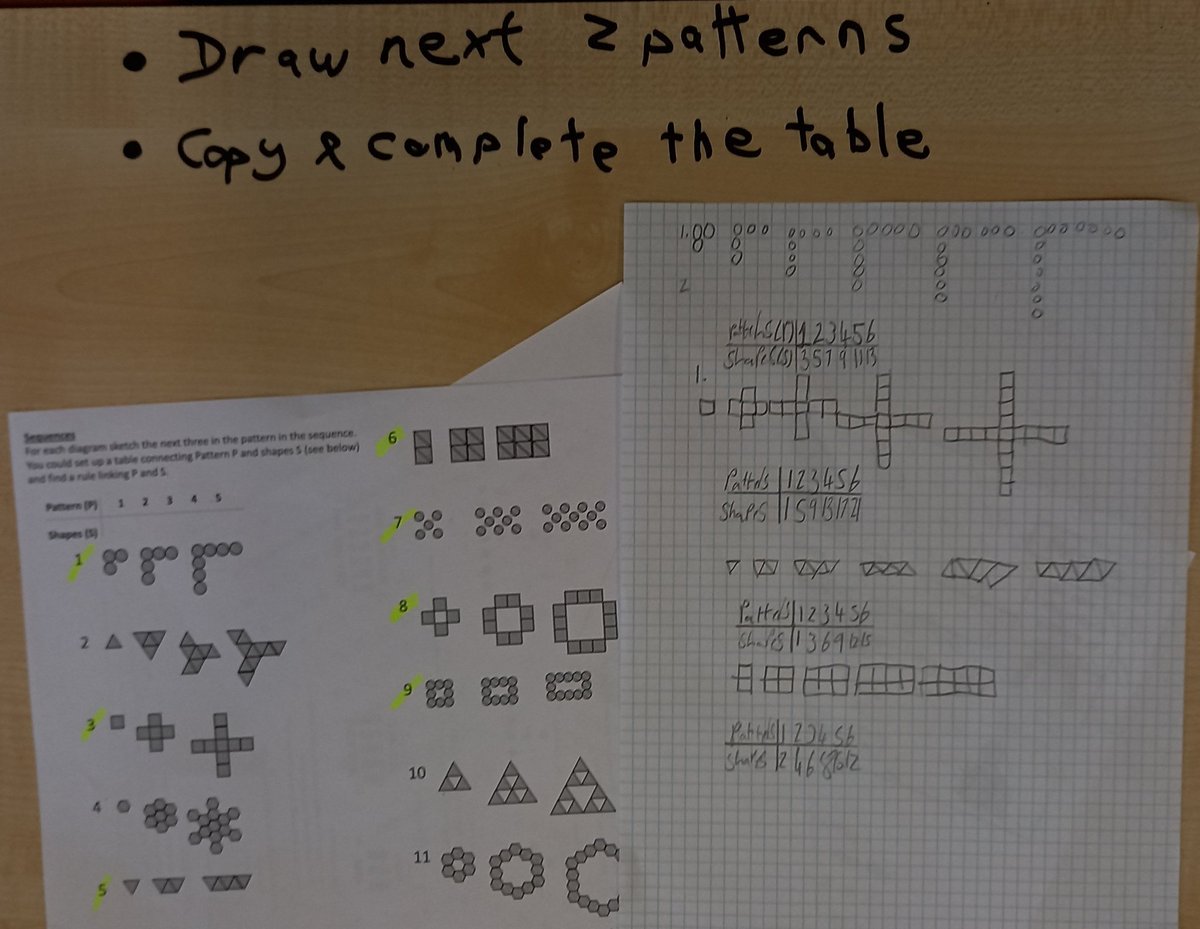 BucksburnMaths's tweet photo. #s2maths working with shapes and tables. Some using tables to record how many shapes where needed to grow the shape patterns, others using the same shape patterns but trying to use formula to find the number of shapes required for the 50th pattern. https://t.co/PNtm3WH04E