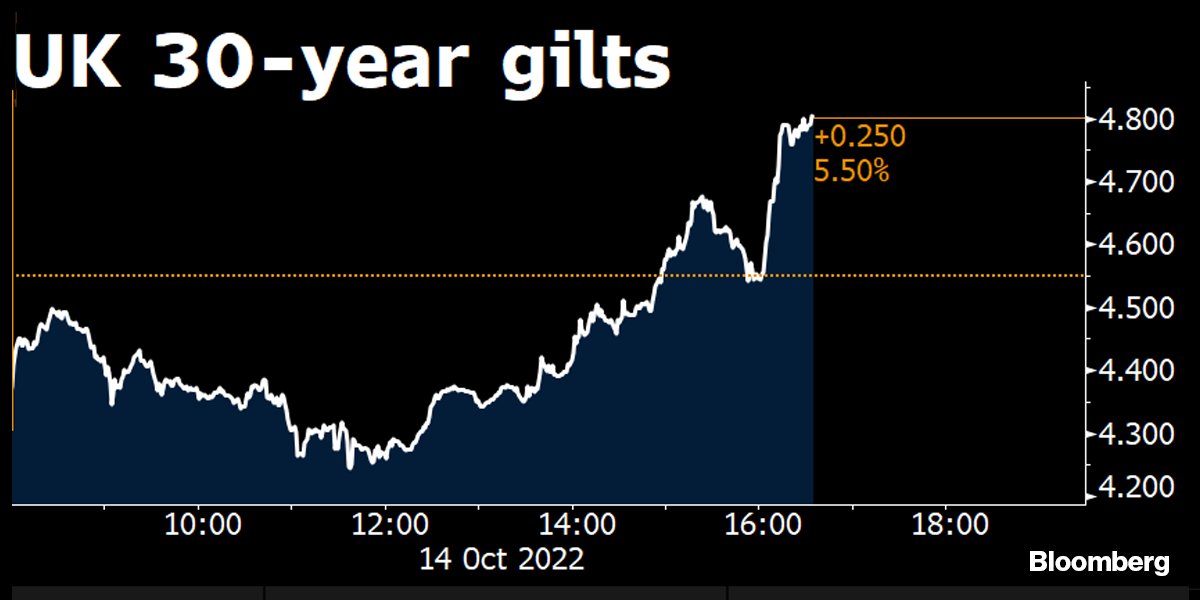 25 Year Uk Gilt Rate 25 Year Uk Gilt Rate
