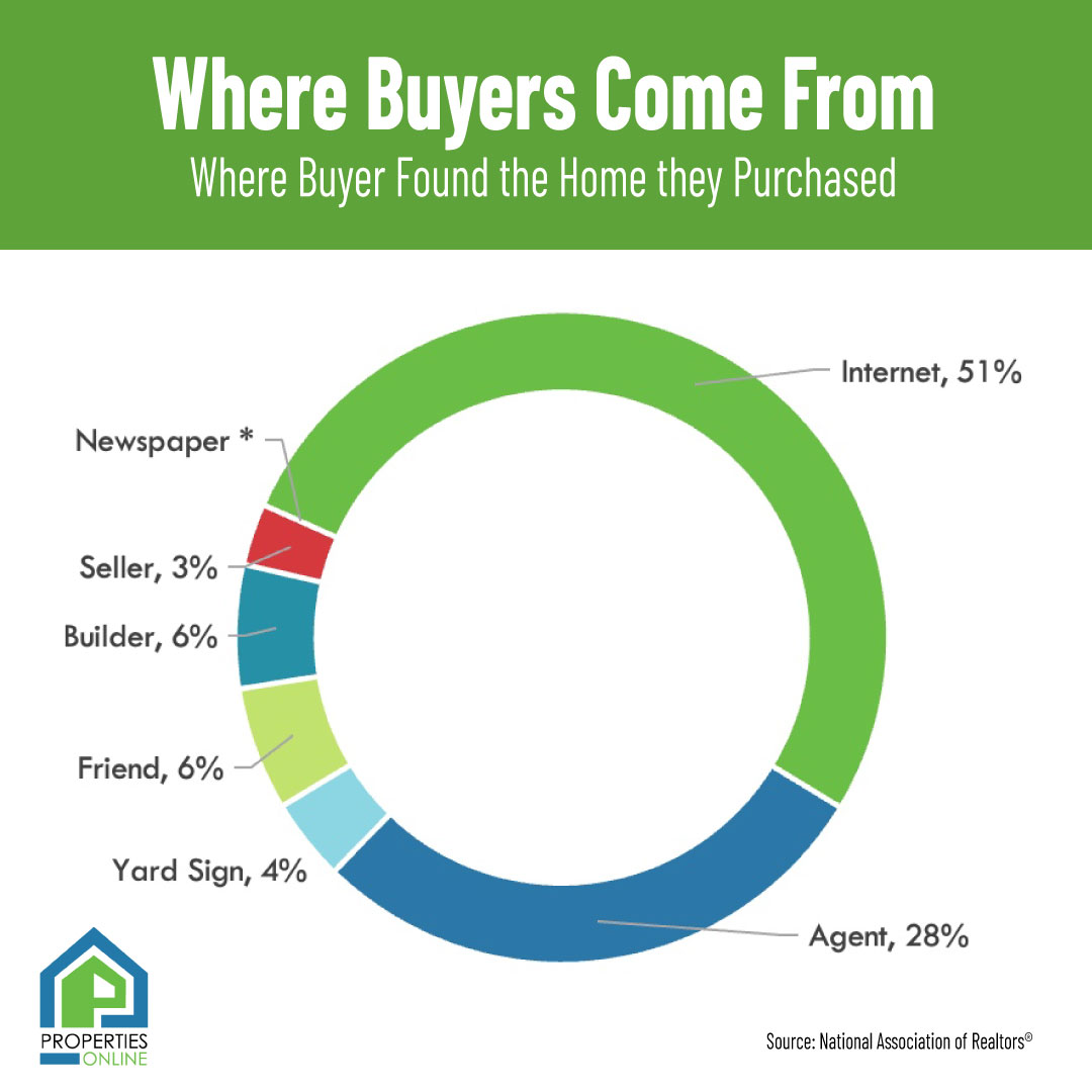 Properties Online tweet media