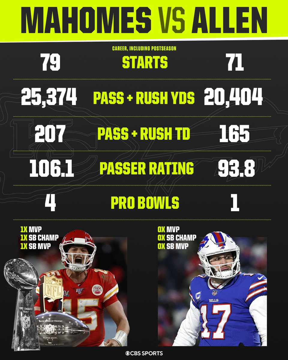 NFL on CBS 🏈 tweet media