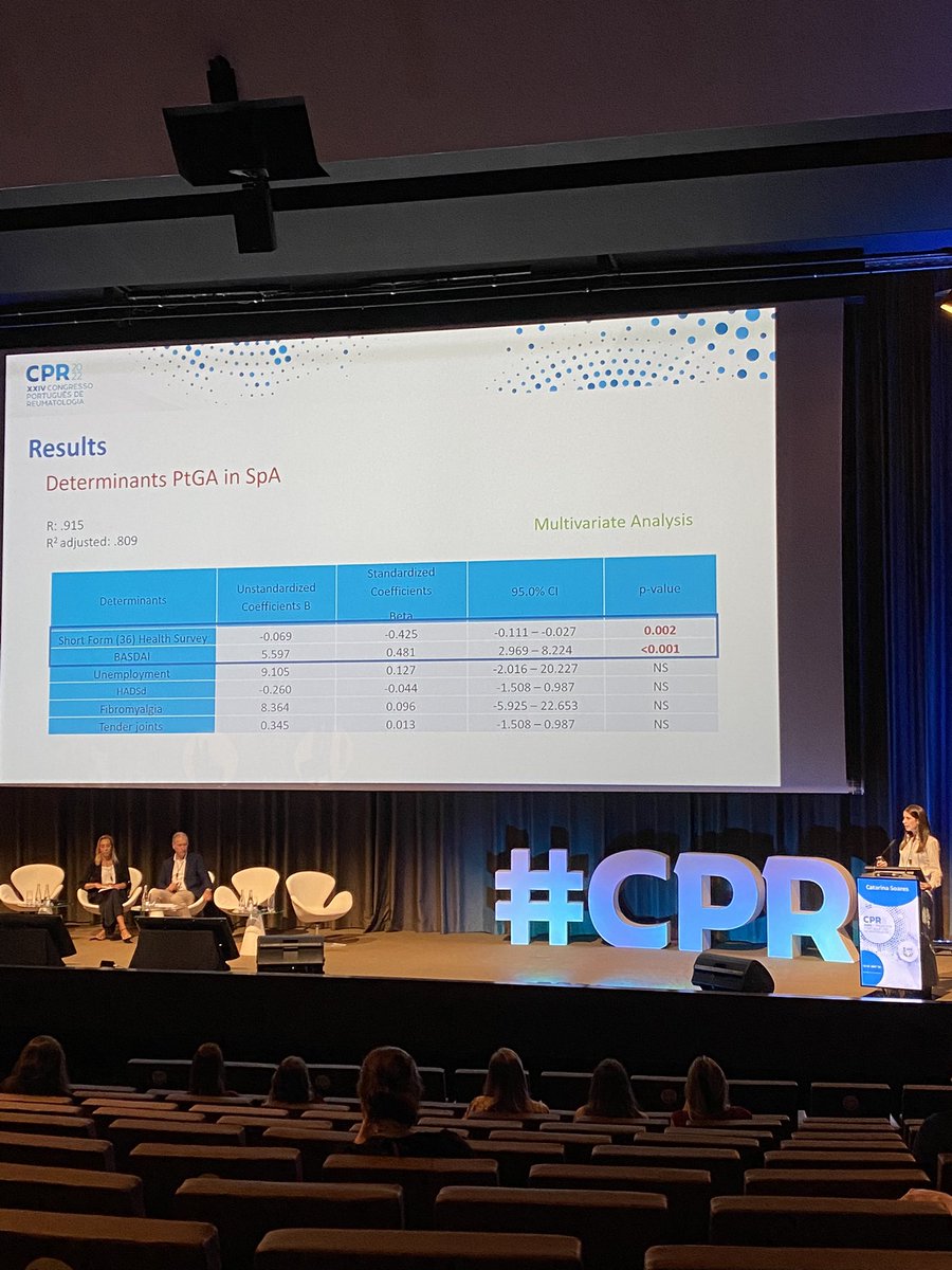 romaovc's tweet photo. Catarina Soares et al (Ponte de Lima): discordant #PGA and #PhGA in 186 pts with #SpA under biologics: 32 vs 7mm. SF36 and BASDAI predicted PGA, whereas CRP and SJC associated with PhGA. Time to close the gap? #CPR22 https://t.co/xGscoz8Fom