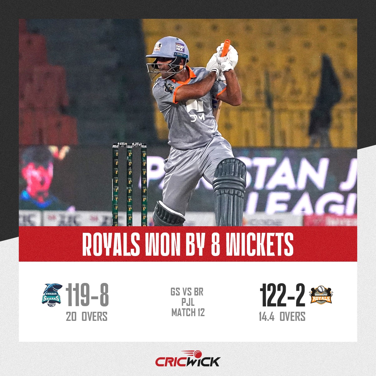 Cricwick's tweet photo. 𝐀 𝐑𝐨𝐲𝐚𝐥 𝐕𝐢𝐜𝐭𝐨𝐫𝐲 💪

Sharks didn’t look intimidating even for once tonight as Royals pouch an easy win with more than 5 overs to spare ✌️

Match Scorecard: https://t.co/TjGNaPpOPJ

#CricketTwitter #PJL #Next11 #BRvGS https://t.co/SIsuHeN0xq