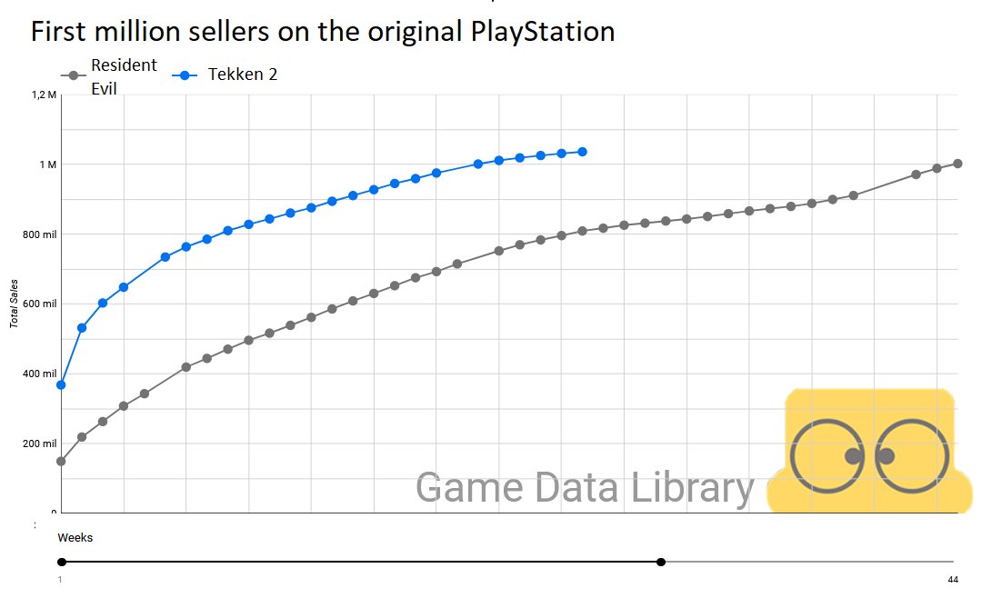 Game Data Library (GameDataLibrary) / Twitter