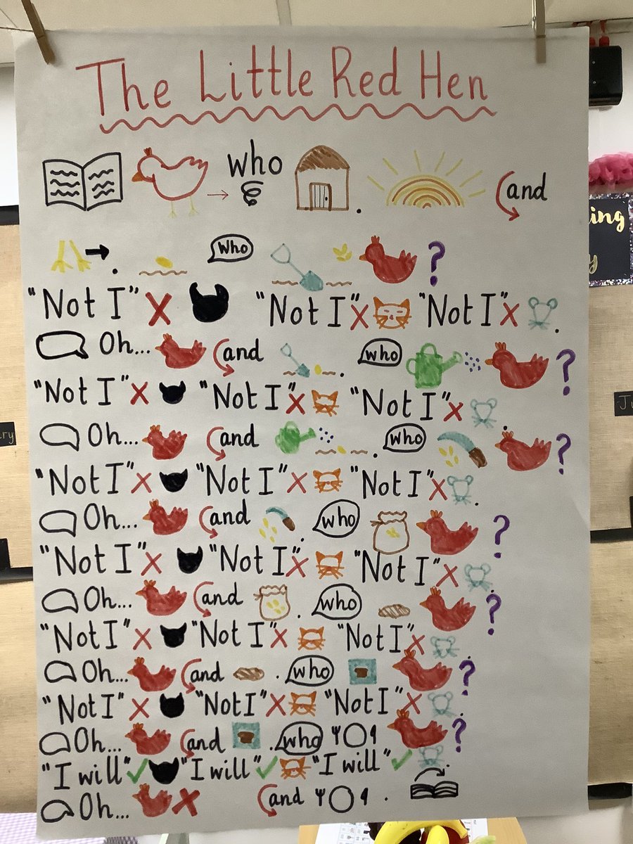 receptionbwp's tweet photo. 💫🐔📖This week we have been busy learning to retell the story of ‘The Little Red Hen’. 💫🐔📖 We were so inspired by our new story, we started to make our own Little Red Hen’s in lots of different areas of the provision. #magicofstory #piecorbett #talkforwriting #storytellers https://t.co/cbRyQU4SqR