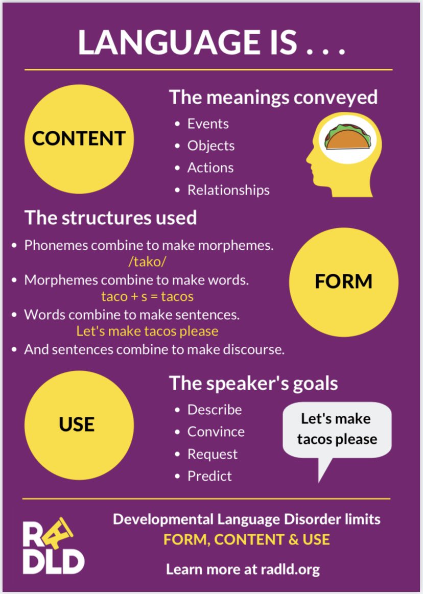 Surrey Speech and Language Therapy tweet media
