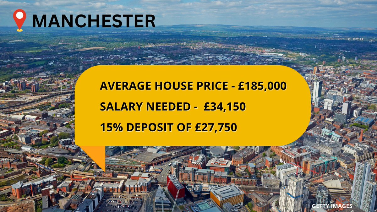 How much firsttime buyers need to earn to buy a home in Greater