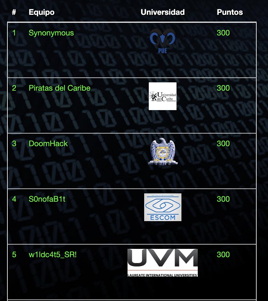 hackdef's tweet photo. TEC al frente en el inicio del #HackDef6!!!
@metabaseq https://t.co/ouGGZa8AXI