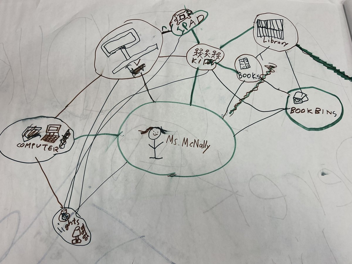 LHendersonReads's tweet image. How do you show a school system on paper? It’s a challenge my 3rd graders are excited to tackle. #onetroymedia #makercenteredlearning