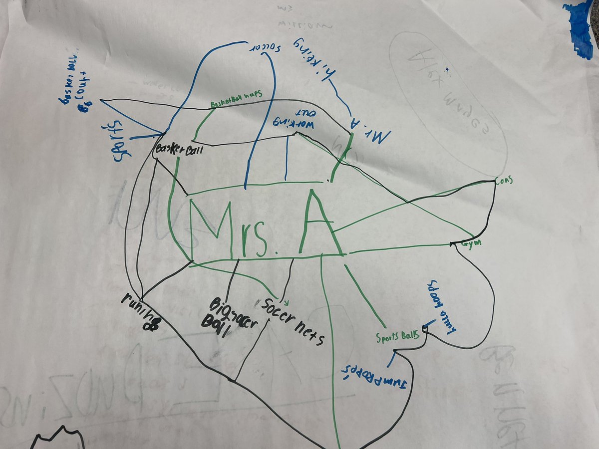 LHendersonReads's tweet image. How do you show a school system on paper? It’s a challenge my 3rd graders are excited to tackle. #onetroymedia #makercenteredlearning