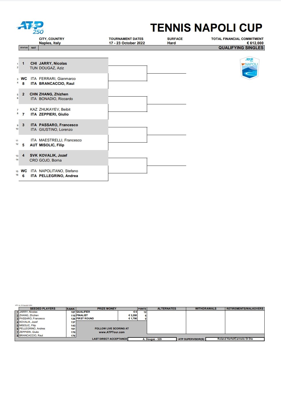 ATP Stats, Entry List and Draws on Twitter "Naples 🇮🇹 250 Q Napoli 