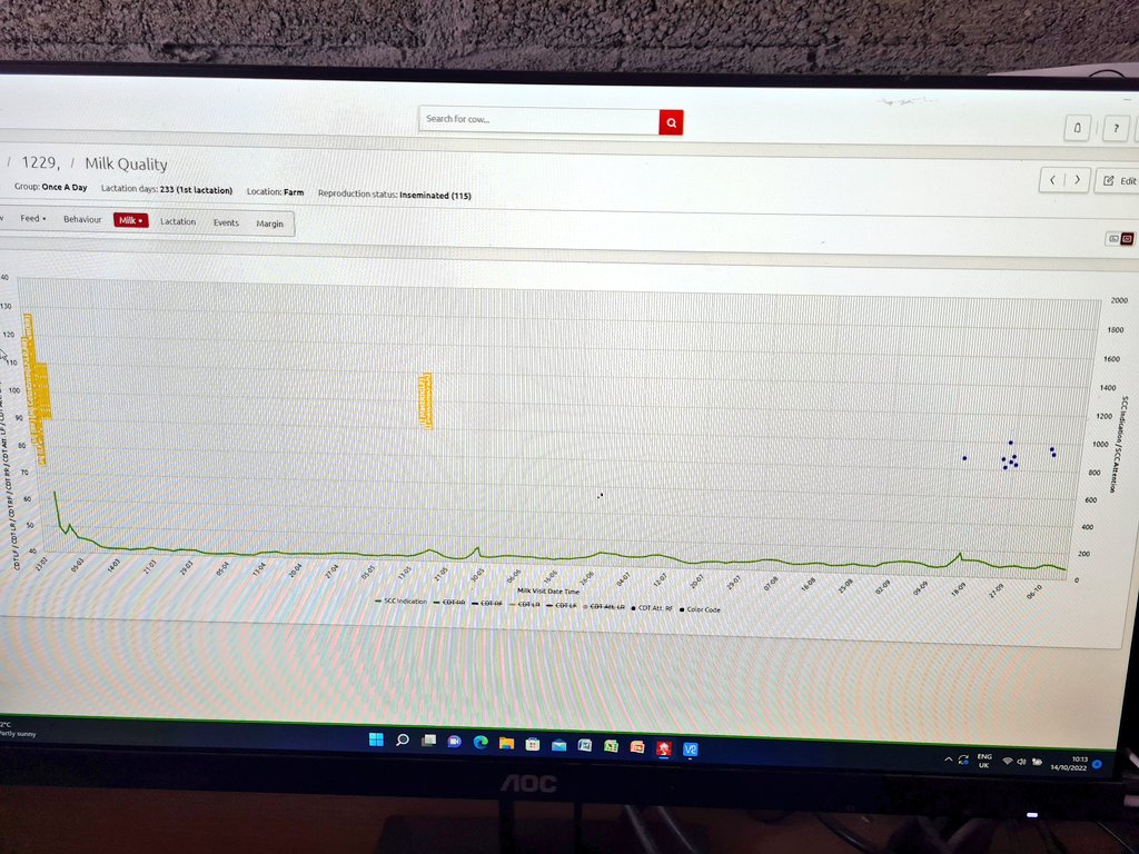 jordanmolloy22's tweet photo. On farm this morning to go through drying off cows with a new entrant. First year in milk, average SCC for herd is 80,000. Only 15% of cows have SCC over 120. Using robot data to pick cows that need antibiotics. He has a handy set up to hold everything for drying off #SDCT https://t.co/nykOEbVeQp