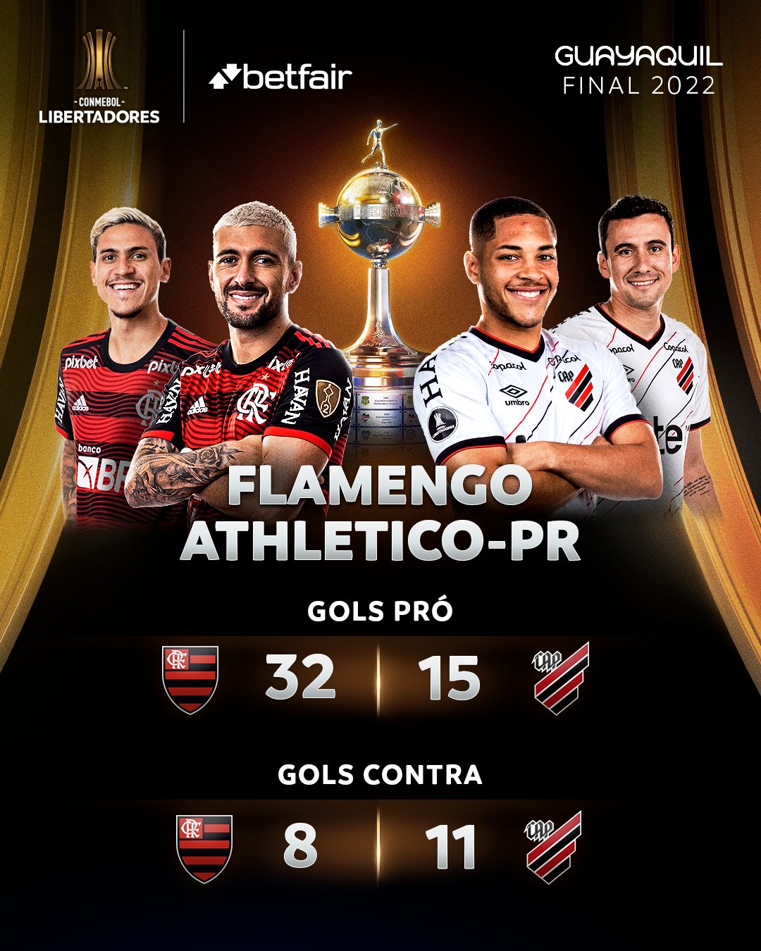 TENTE ACERTAR! QUIZ FLAMENGO DA LIBERTADORES 2022