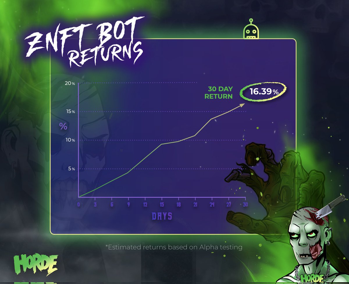 DieterM1987's tweet photo. #Horde #HordeAmaLive
Estimated results #Tradingbot #znft #nft #tbaas https://t.co/OA3rznmsl2