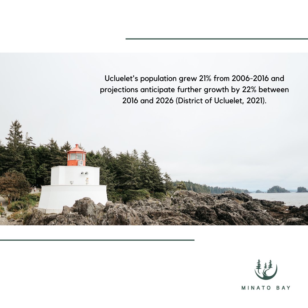 minatobay1's tweet photo. Bring on the housing! Minato Bay aims to be part of the solution by bringing attainable ownership & long-term rental options to Ukee.
#ucluelet #ukee #realestate #minatobay #residential #community #bccoast #development #residentialrealestate #local #business #plannedcommunity https://t.co/KLTxW3X3Rr