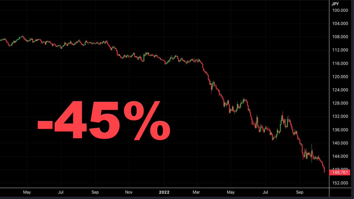 TOPG_TOKEN's tweet photo. For my Forex fellas holding USD, you may wanna go for the Japanese Yen rn.

Longer term play but that could nearly double your money. 

NFA, just discussion. https://t.co/ruKkMqtaJ4