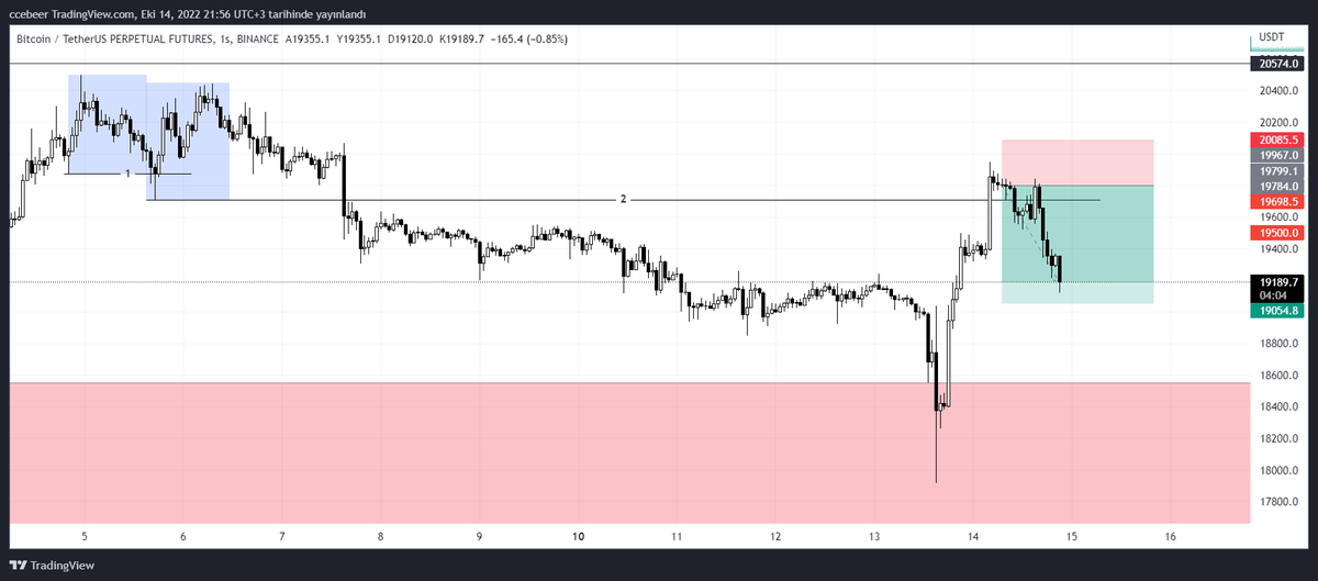 CCebeer's tweet photo. Sizi yukarı çeken insanlar ile beraber olun. @CaptBaris @DartthVadder1 @traderomercan @visi0n_uchiha @upskatlav @CryptoDeidara @n1ghtstar0 #captbox https://t.co/O2nCKZTcCO