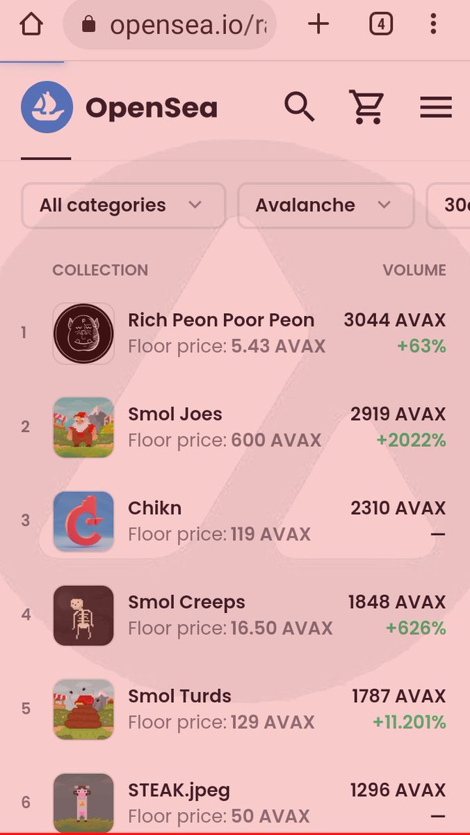 rosamoraita's tweet photo. I love this !!  🔺

🔥 #OpenSea users now have access to the NFT community of #Avalanche #AVAX, which has had great growth for their passion for art and NFT use applications. https://t.co/85aL1cNCQz