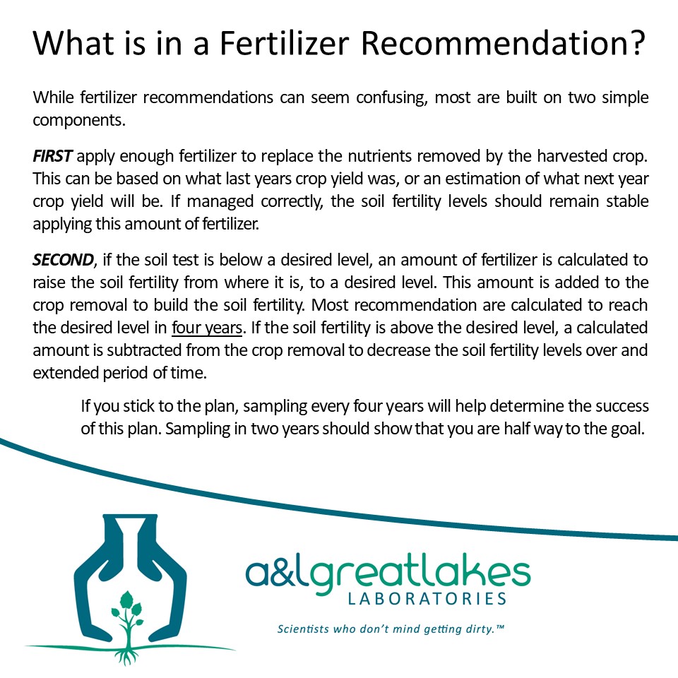 ALGLLabs's tweet photo. The basics of a soil fertility recommendation are quite simple. We've broken it down for you.
#agronomy #soilanalysis #algl #agriculture https://t.co/gcxndmrooL