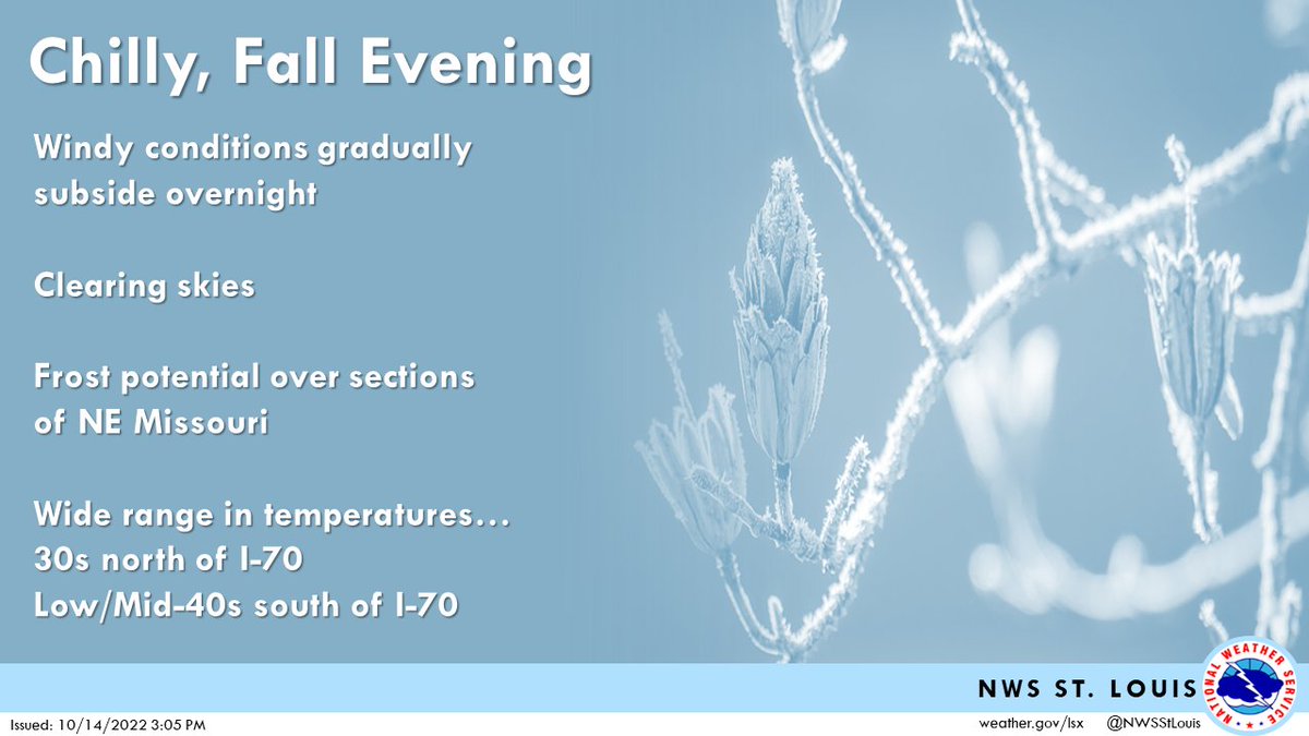 Winds will subside and skies will clear out, allowing for colder temperatures overnight with a potential of frost in northeastern Missouri and west central Illinois. #stlwx #midmowx #mowx #ilwx