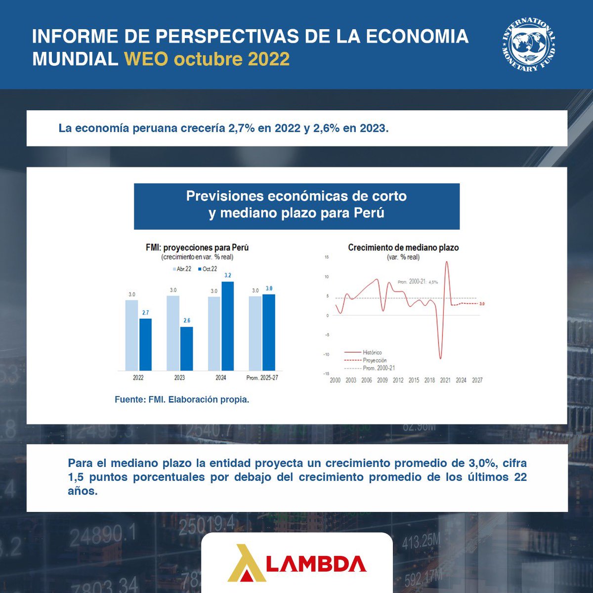 grupolambdaperu's tweet photo. La economía peruana crecería 2,7% en 2022 y 2.6% en 2023. (5/6) https://t.co/VUtcPgJ2dS