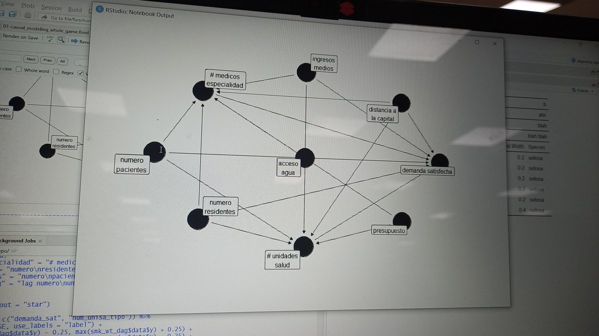 AlexBajaa5's tweet photo. Back in july I started to think about a DAG for the causal model I'm working with my collegue @es_lombeida in @ergostats. I would be really lost without the lessons from @malco_barrett and @lucydagostino_, thanks guys!!

#rstats #health #DatosAbiertos https://t.co/huxCLoY9Nj