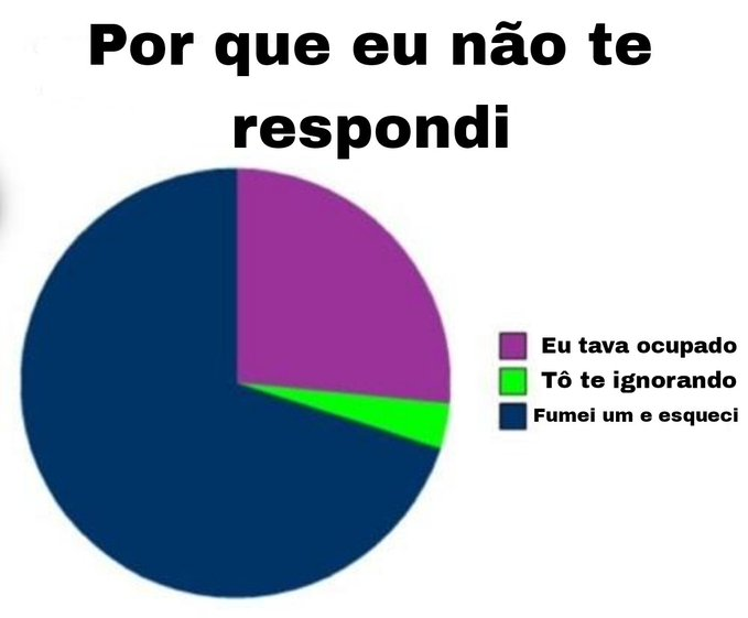 eu sempre