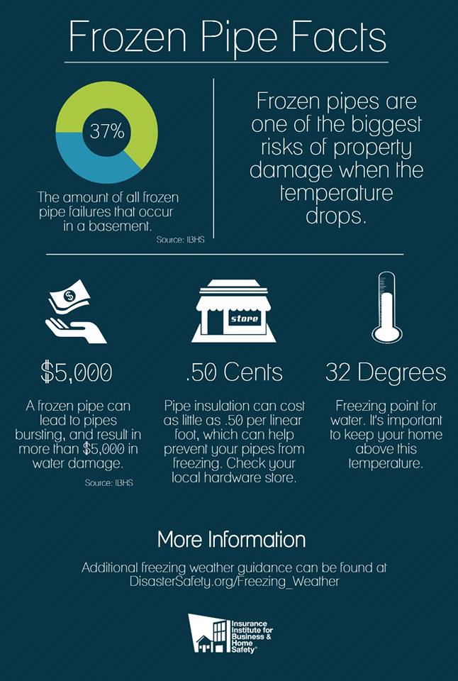 GoStrategic's tweet image. Smart house warns when pipes freeze - someday!  Or get #inspection. #Construction #forensics on.fb.me/1CHtOUx