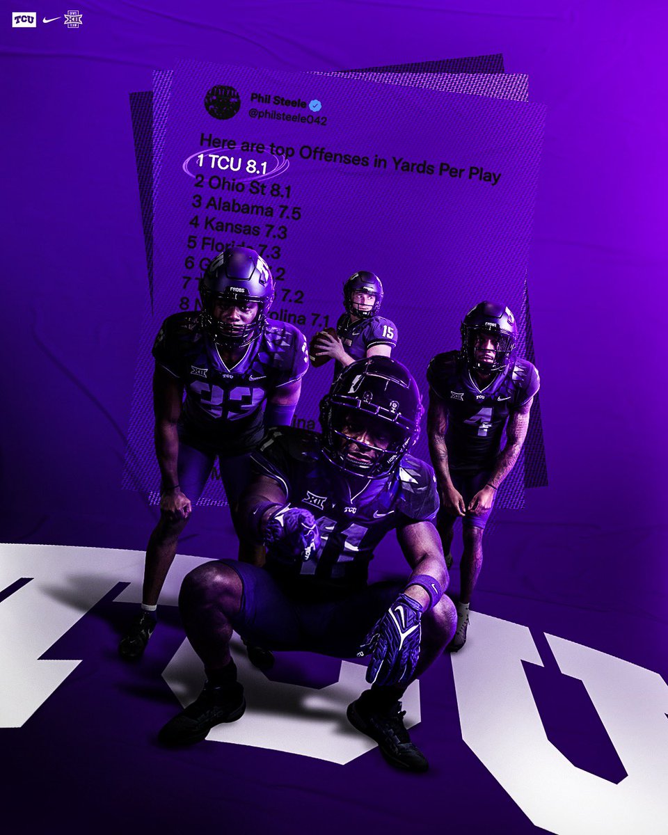 TCUFootball's tweet photo. Doing numbers 😮‍💨

Top Offenses in Yards Per Play 🐸

#GoFrogs #DFWBig12Team https://t.co/RNdwZ7HMe5
