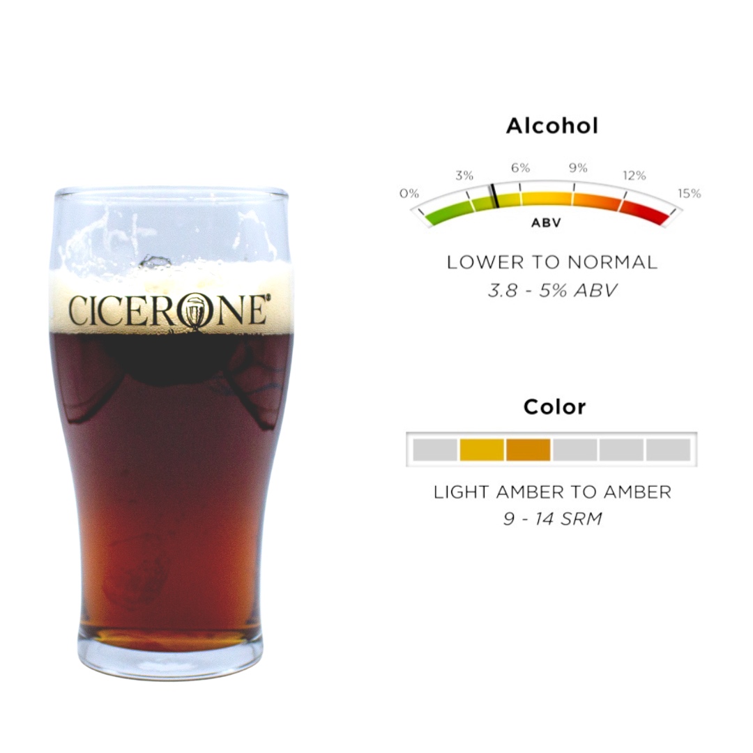 Cicerone® Certification Program tweet media