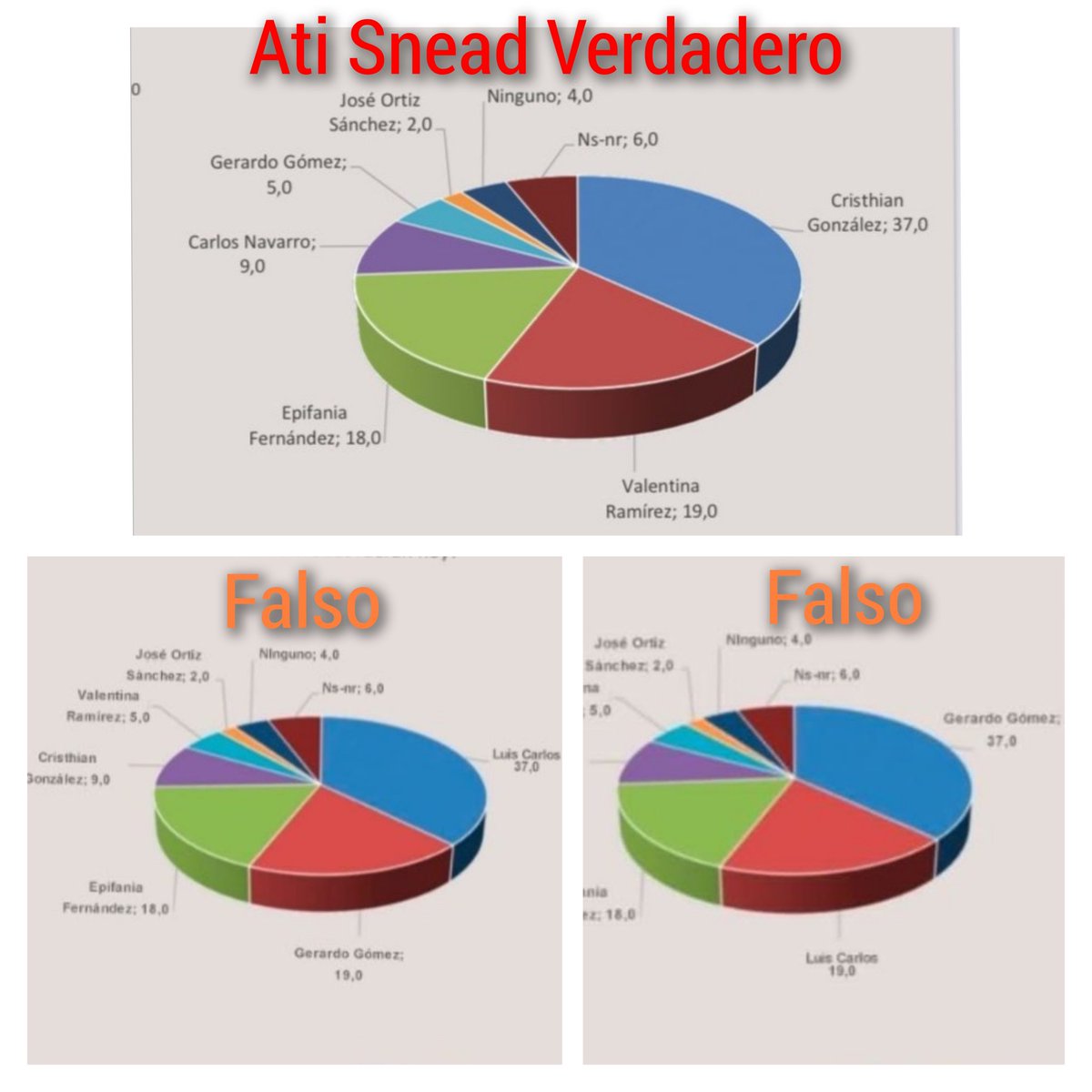 brami27's tweet photo. @aticonsultores @aticonsultores amerita una Aclaración de parte de la Empresa Encuestadora ante la aparición de otras Encuestas Falsas en Nombre de Ati Snead Lanzadas en la Seccional 41! https://t.co/829Eumd0y1