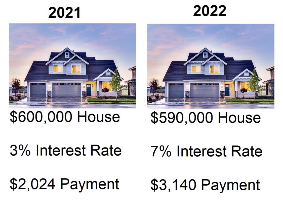 <a href="/leadlagreport/">Michael A. Gayed, CFA</a> Maybe upgrade to a larger home to accommodate the in-laws? Oh wait….