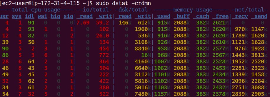 @schmichael@hachyderm.io tweet media