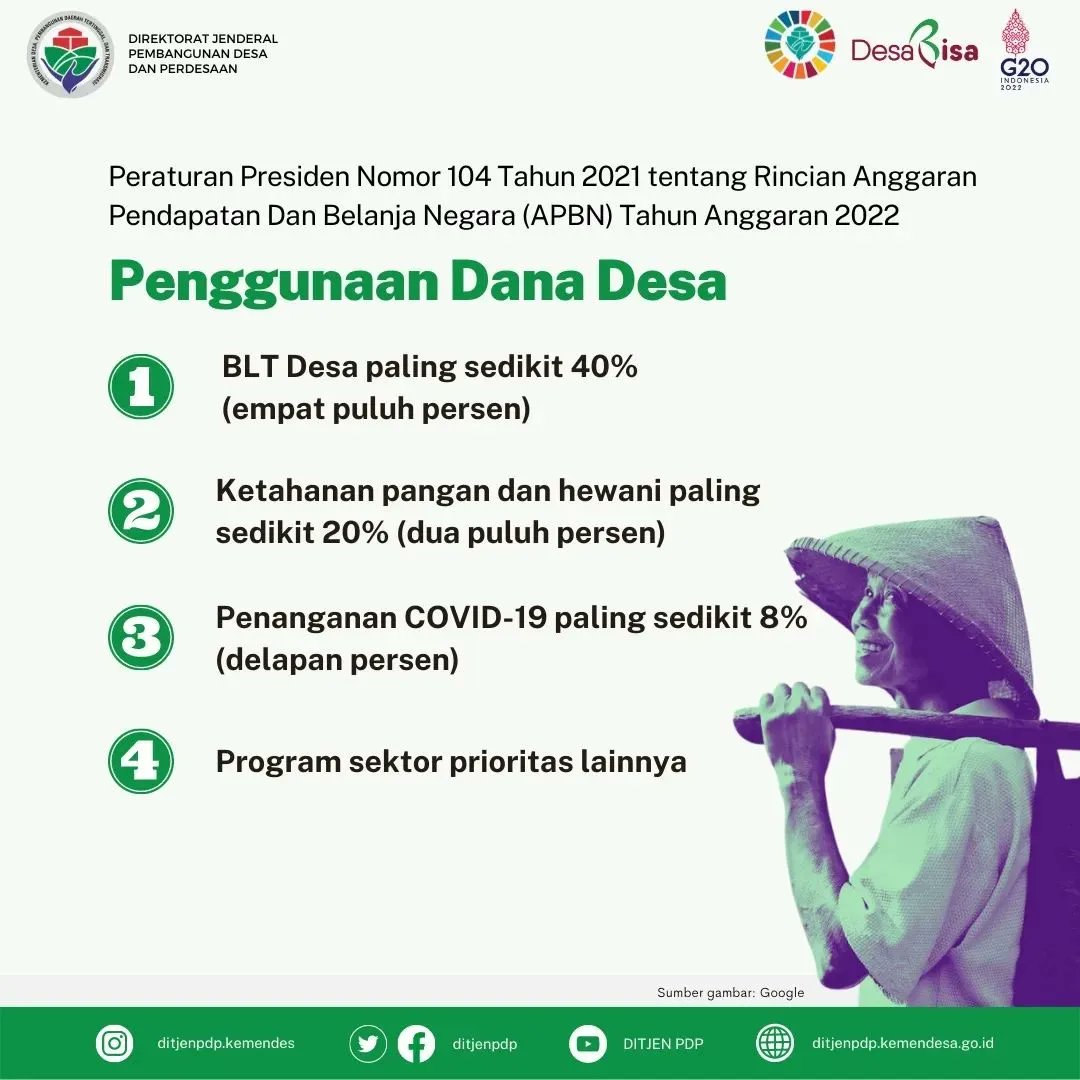 gerbangdesaID's tweet photo. #SobatDesa

Apa saja rangkuman kebijakan prioritas penggunaan #danadesa tahun 2022? 

Apa saja pertanyaan yang sering ditanyakan tentang penggunaan dana desa?
Silakan disimak yaa (A thread) https://t.co/9e427f94WN