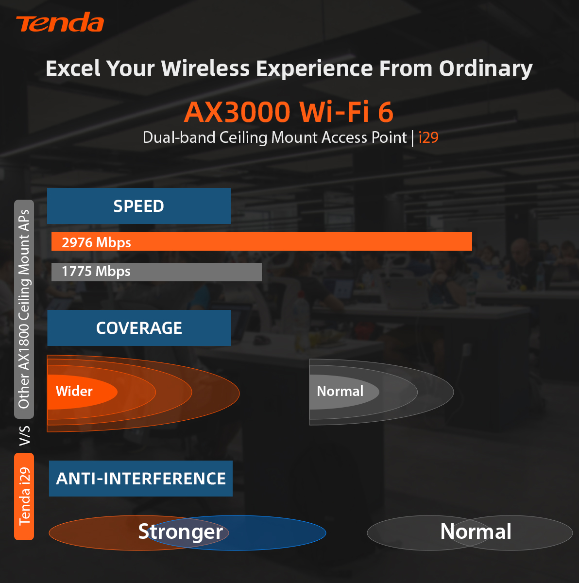 Tenda's i29 ceiling mount access point you can break the barriers of the ordinary and enter into a new world of Wi-Fi.

Know more: tendacn.com/uk/product/i29…

#Tenda #TendaUK #WiFi6 #WiFi #Router #NewLaunch #FastReliableEverywhere #design #Business #commercial #Office #Networking