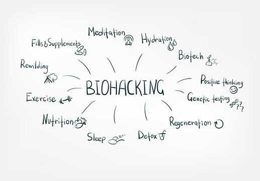 The new trend is bio hacking. Do you like to see more ?