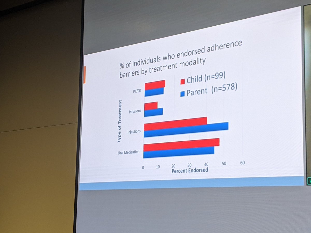 _PRCOIN's tweet photo. Home medication is a bigger barrier for many families than infusions or injections. Some surprising finds shared by Leslie Favier of @ChildrensMercy about barriers to adherence at the #prcoinlearningsession https://t.co/oBQNoQSxEe