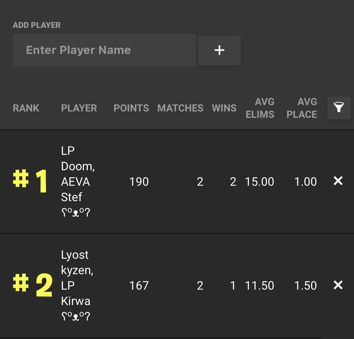 The two remaining LP duos, who where stranded in Challenger are now on they’re way to Elite!😤 Currently in first and second place.🥇🥈 #TakingOff🚀