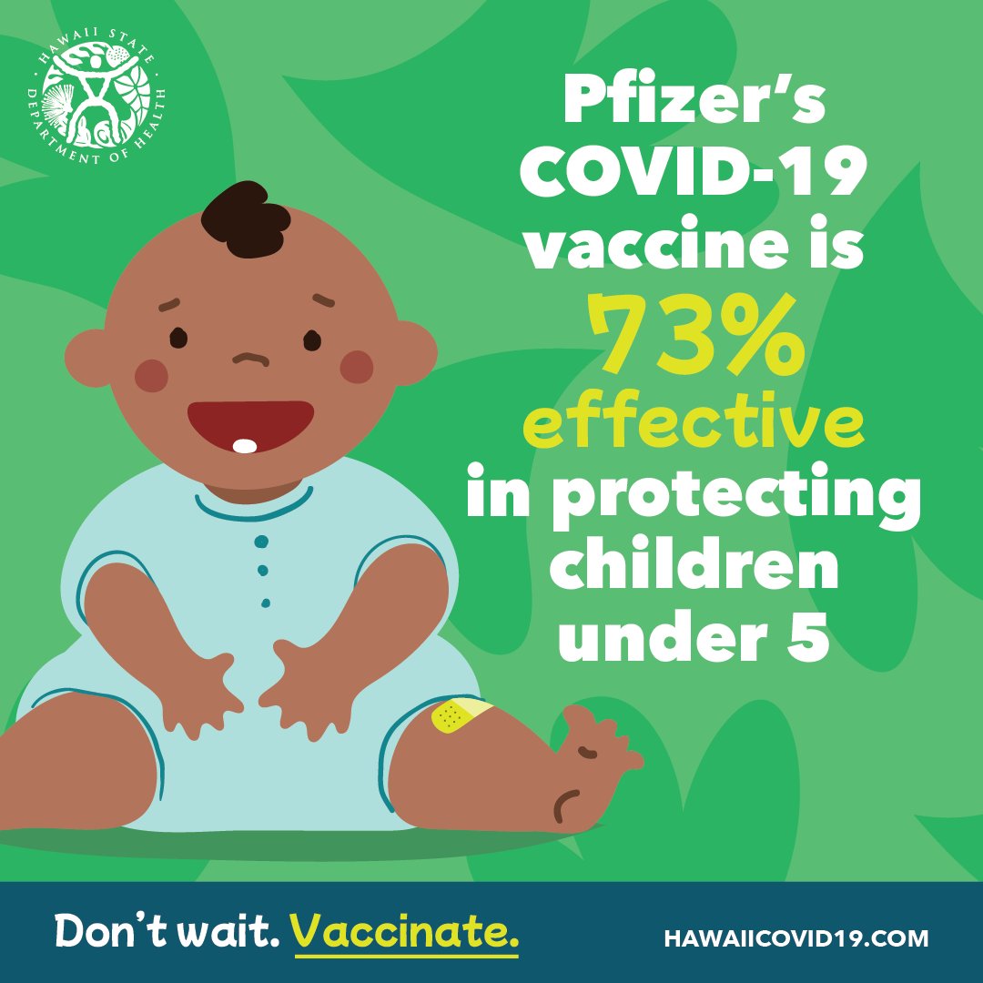 ProjectVisionHI's tweet photo. Pfizer’s analysis showed its COVID-19 vaccine as being 73% effective against symptomatic illness from Omicron and its subvariants for children under 5. Don’t wait. Vaccinate.
Visit: https://t.co/aPwnabMJc1
Source: https://t.co/GZ3duZLaSX
#HIGotVaccinated #COVID19Protection https://t.co/5MQ4vPM72C