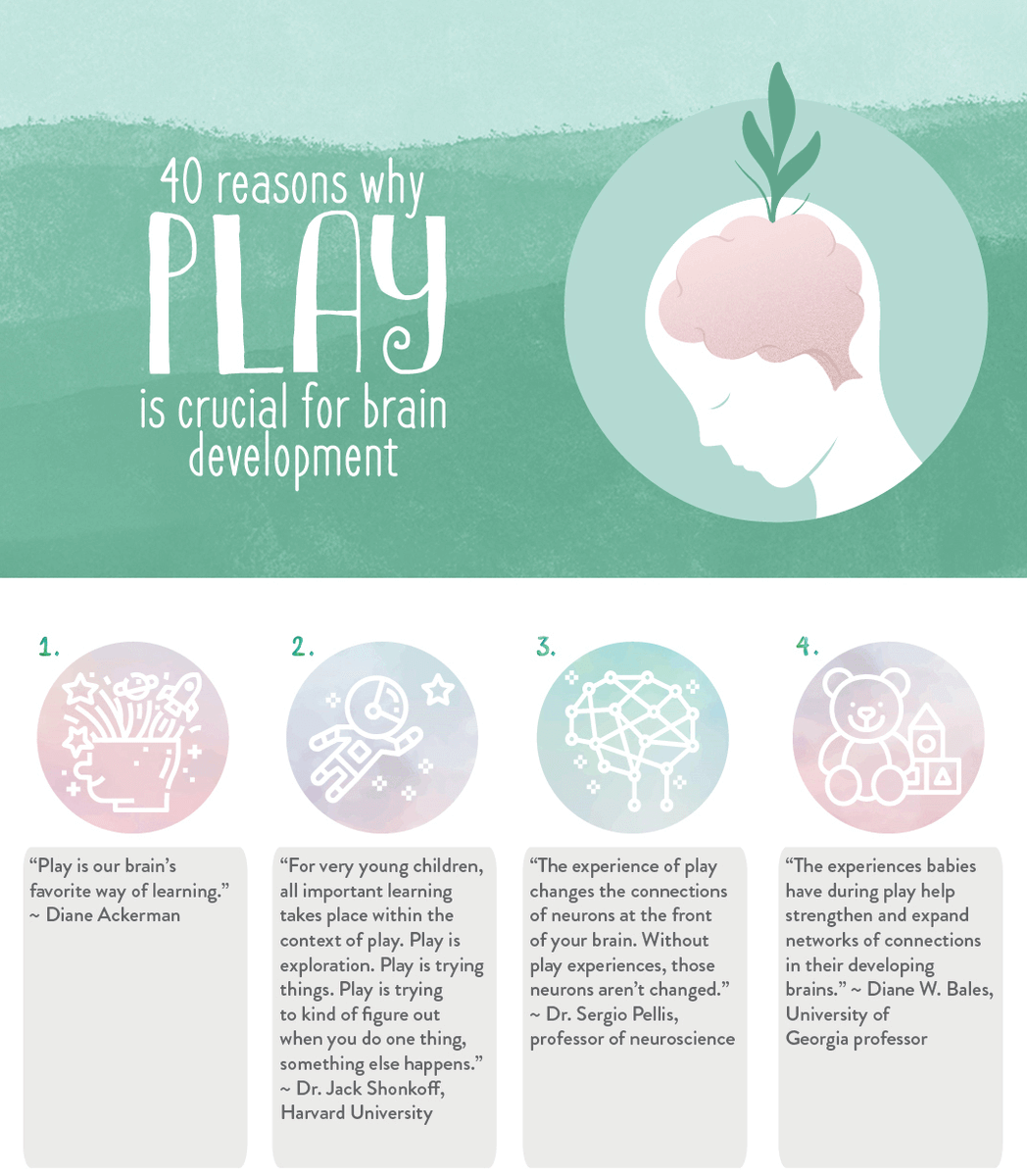 KimberlyEHart's tweet photo. Play is deemed so essential for healthy child development that it is considered a human right for every child by the United Nations! 

Here are 40 reasons why play is so vital for brain development from experts, scientific studies, and more: https://t.co/iJjFnCB8A6 #Playmatters https://t.co/sKK24tj4PG